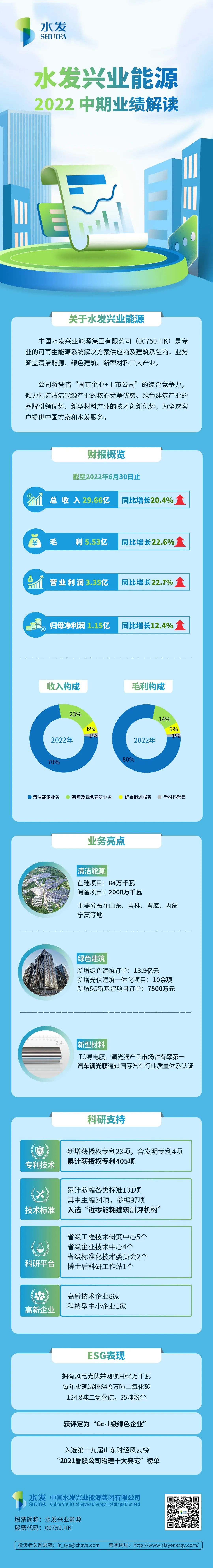 水发兴业能源2022中期业绩解读.jpg